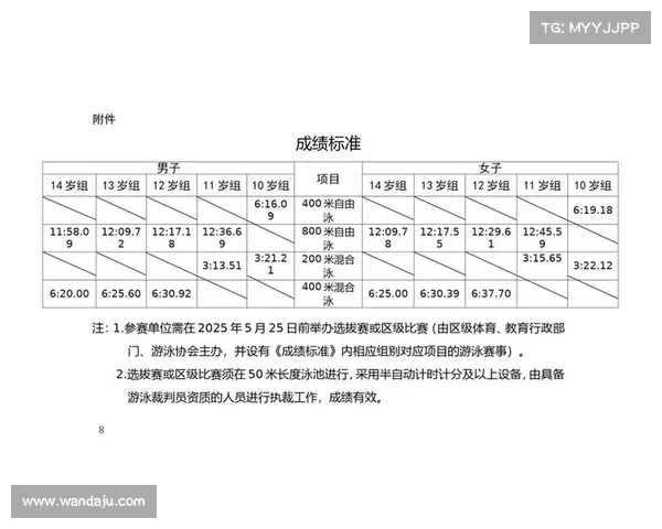 体育赛事规程-体育赛事规程案例分享 体育赛事规程-体育赛事规程案例分享
