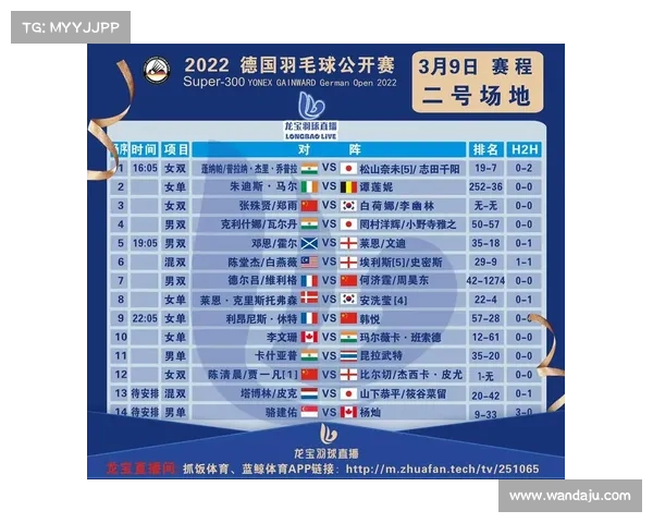 世界羽联赛事表、世界羽联赛程表