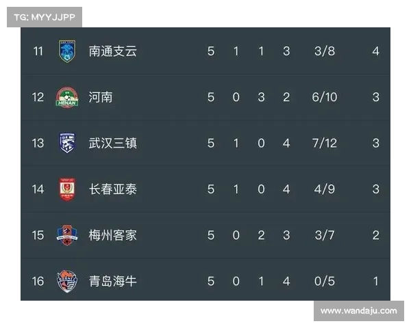 五超积分榜 五超积分榜