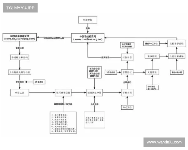 体育赛事安全工作,体育赛事安全工作方案
